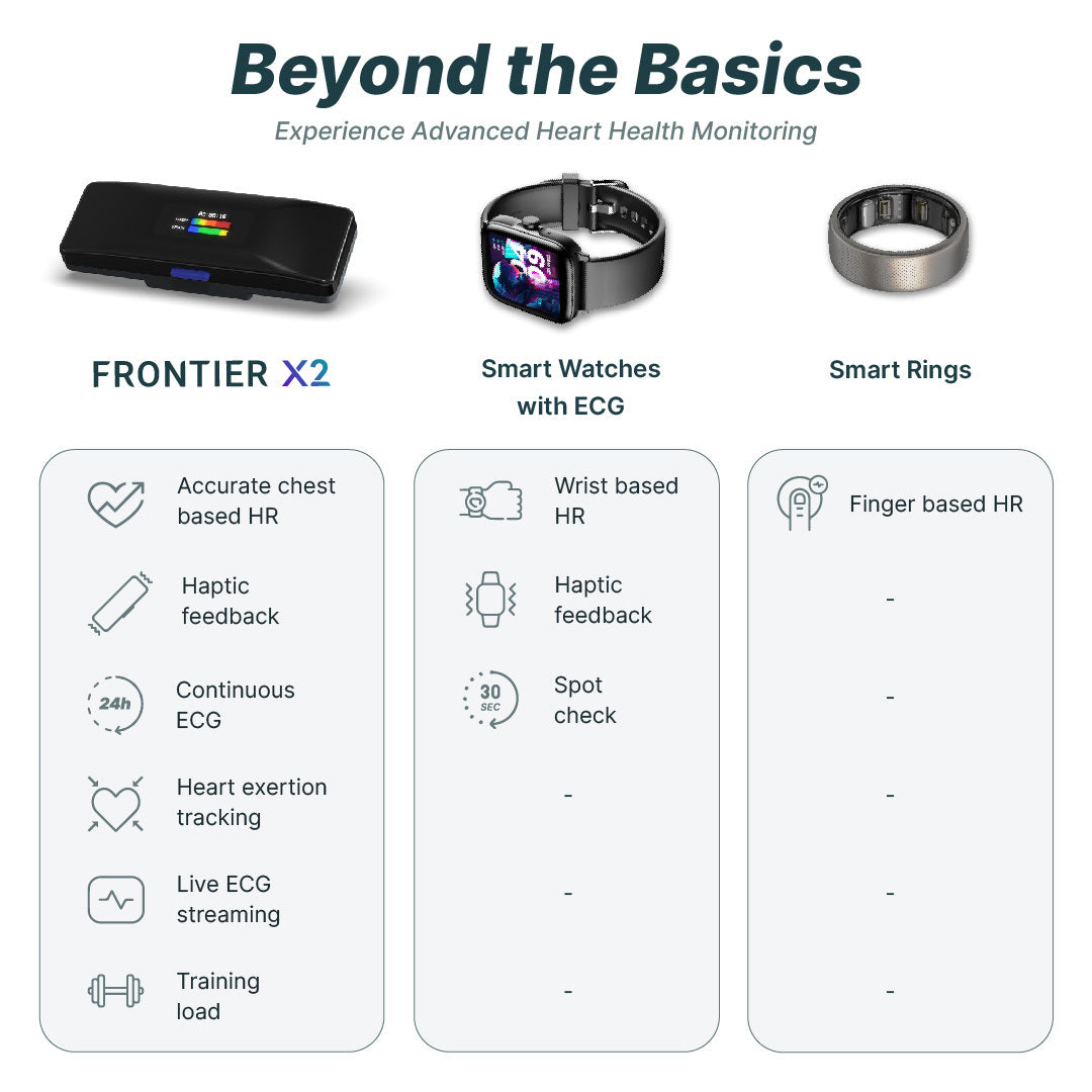 Continuous ECG | Wearable Heart Rate Monitor | Frontier X2 Smart Heart