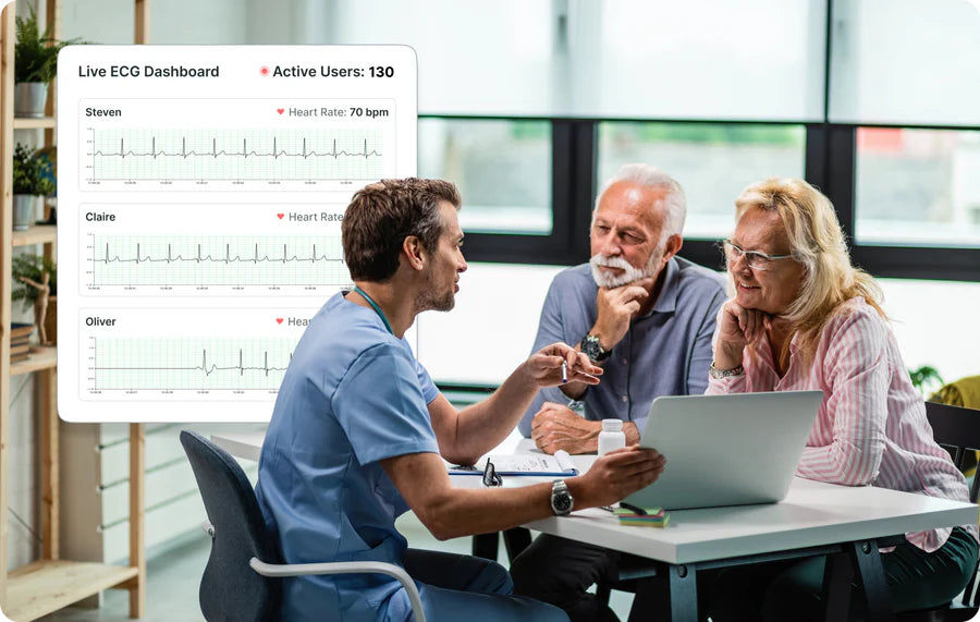 Holter Monitoring Services