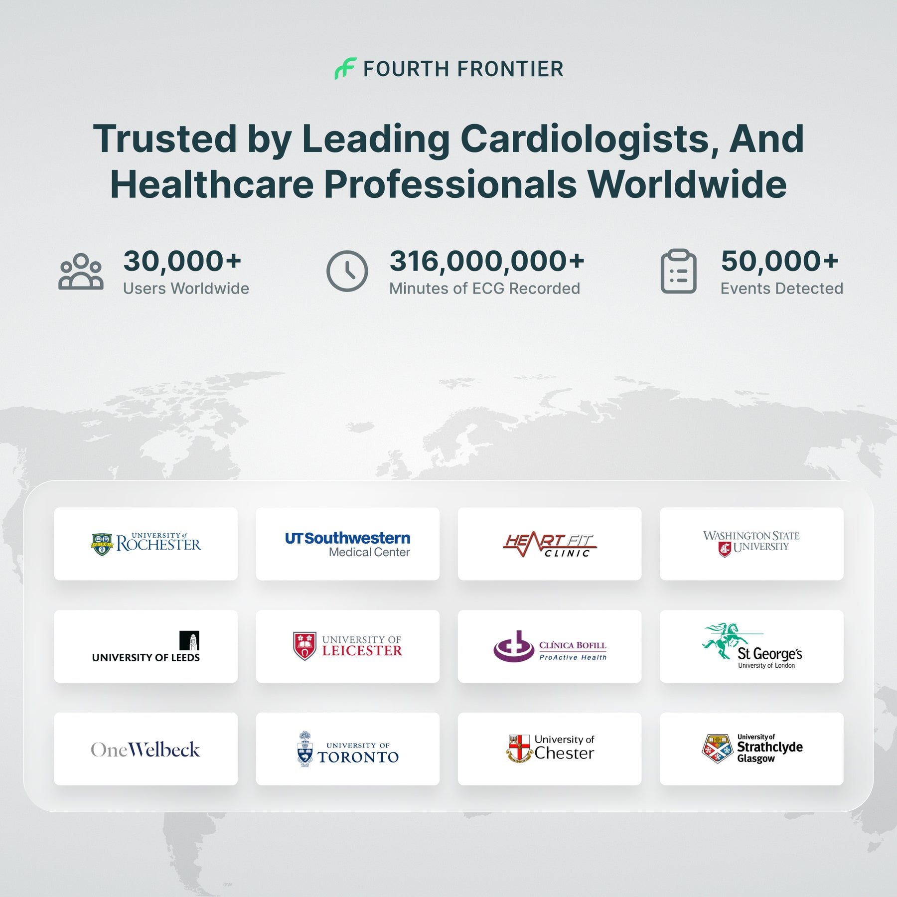 Afib Monitoring Icon AFib Monitor, FDA 510(k) Cleared ECG | Frontier X Plus