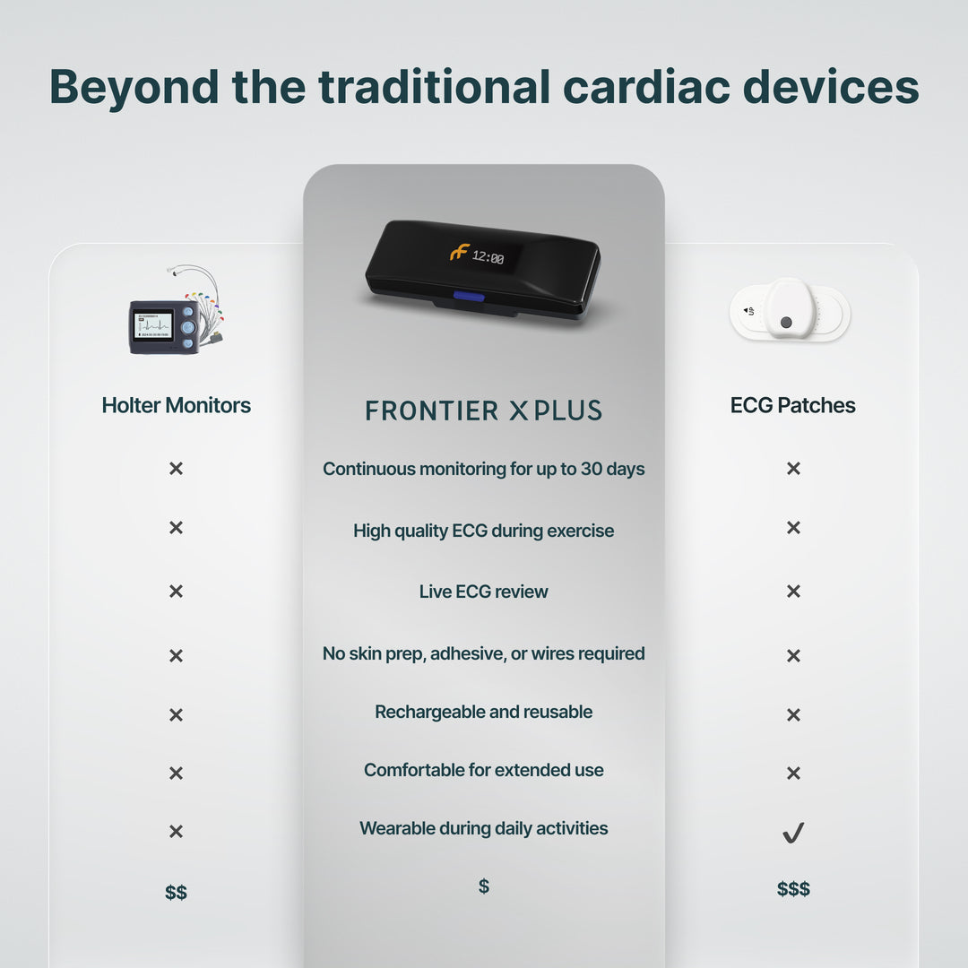 Frontier X Plus