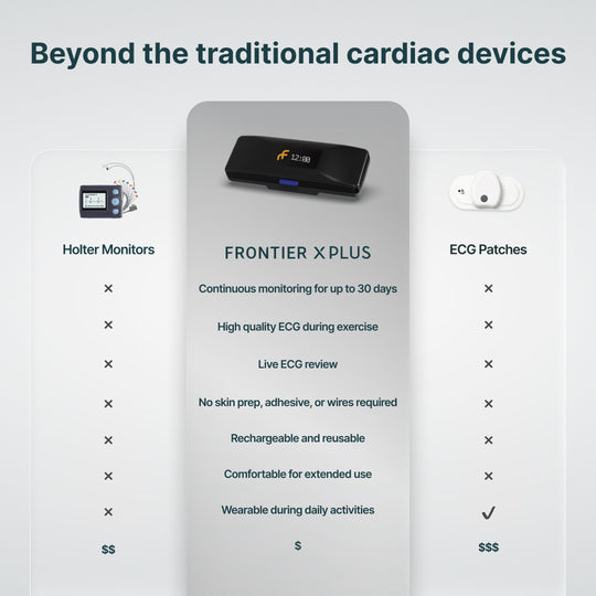 Frontier X Plus
