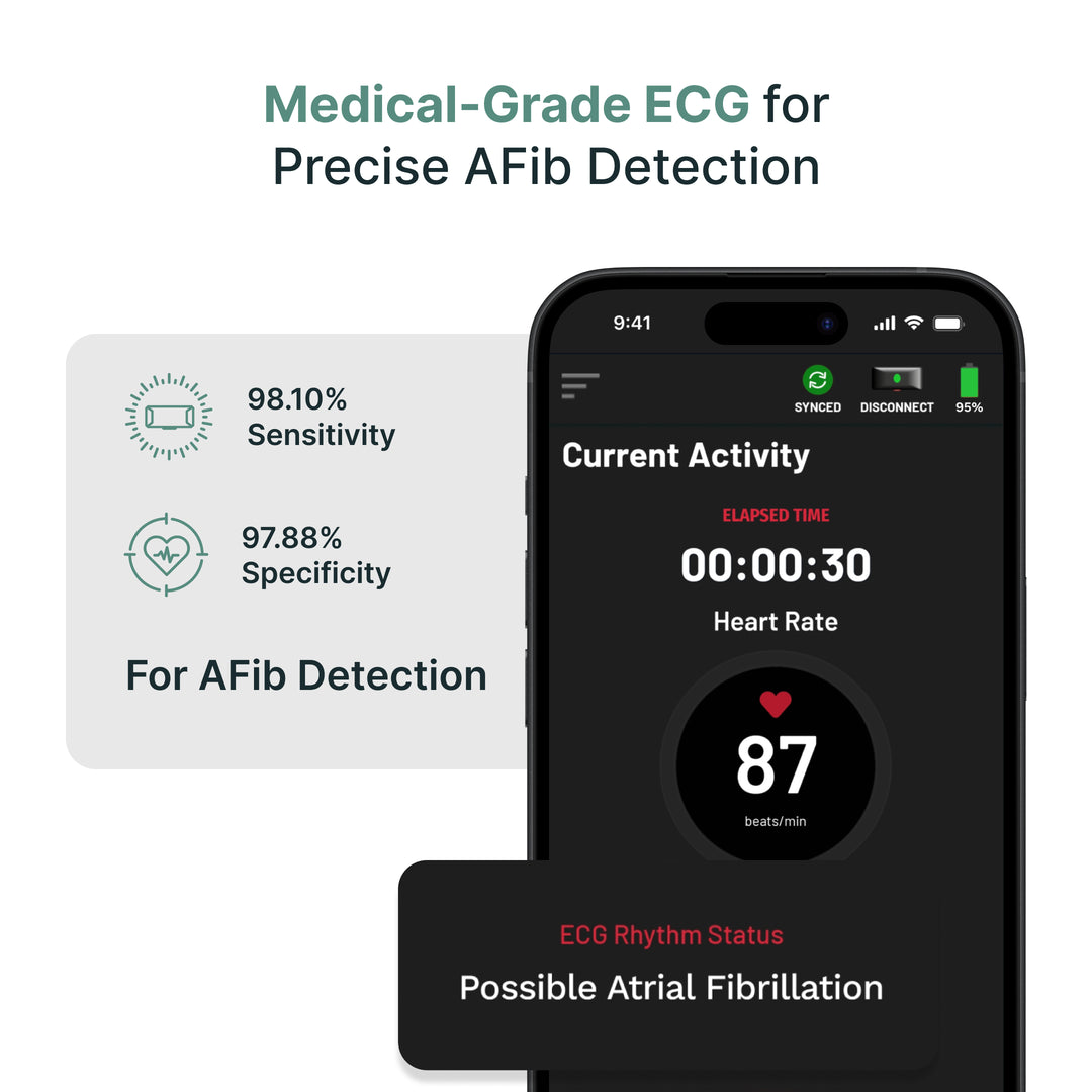 Fitbit App Fitbit Ecg Review Atrial Fibrillation Fitbit Watch With