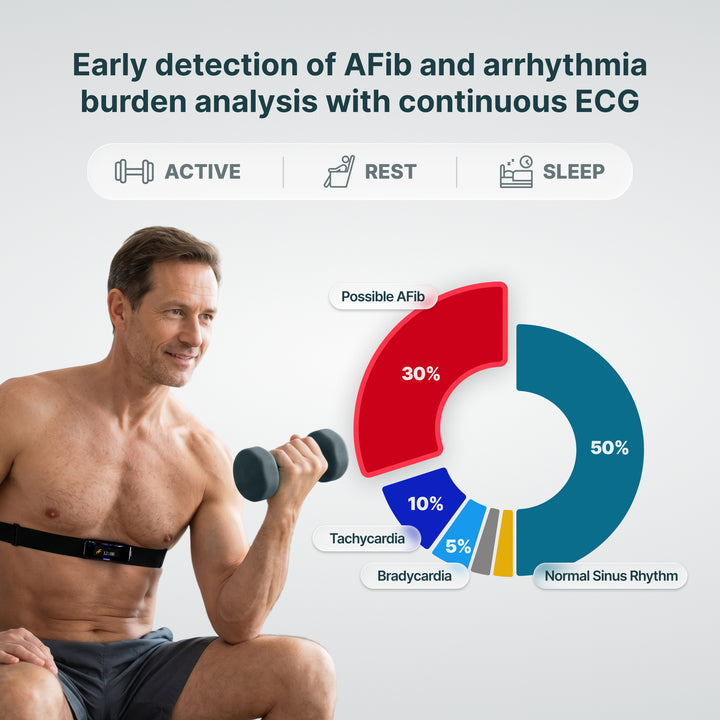 AFib Monitor, FDA 510(k) Cleared ECG | Frontier X Plus